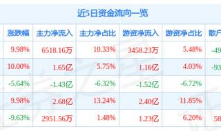 手机支付概念股 手机支付概念股